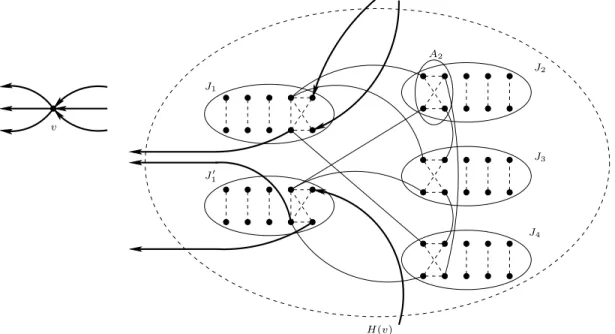 Figure 2: Replacing a vertex v of G by a copy H(v) of H. For each subgraph J i or J 1 0 , dotted lines indicate missing edges.