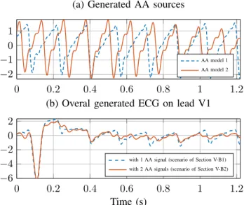 TABLE III: Parameters of the synthetic AA signal model (14).