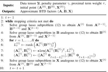 TABLE I: Pseudocode for constrained AGL algorithm. For the unconstrained AGL algorithm, lines 5–8 must be ommited.