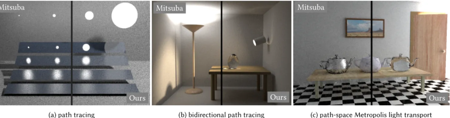 Fig. 5. Our path tracer code
