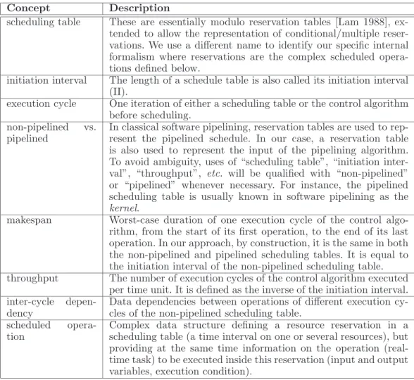 Fig. 2. Glossary of terms used in this paper. All notions are formally defined later