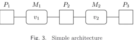 Fig. 3. Simple architecture