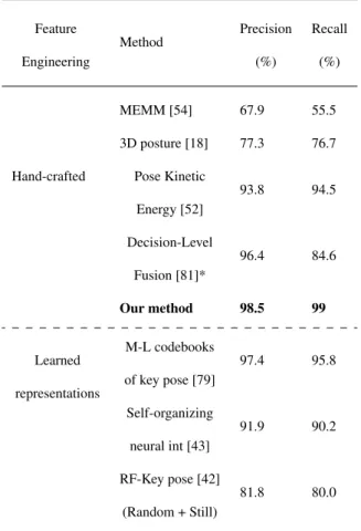 Fig. 5: Confusion matrix of Livingroom Actions (subject 3)