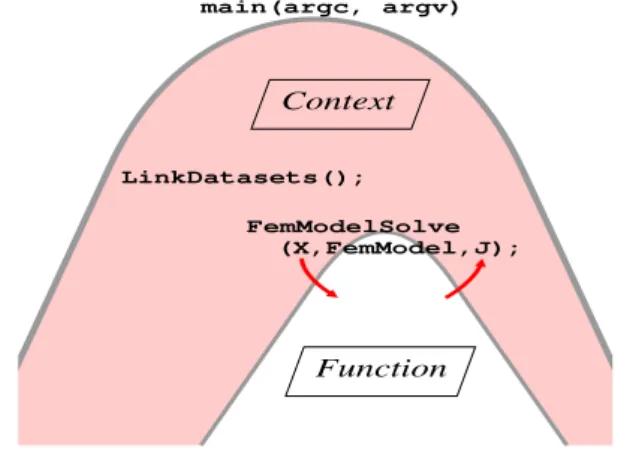 Figure 1: Call graph of the differentiable function inside its calling context call graph