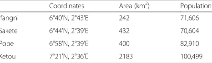 Table 1 Localisation and demographic information of study area Coordinates Area (km 2 ) Population