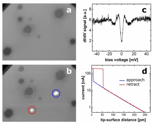 Fig. 1. Typical constant current Pb(111) surface images (a) before and (b) after  constructing  one after the other two quantum point contacts where atomic droplets have been produced while  retracting the tip apex (see Fig