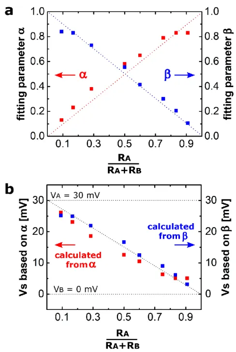 Fig. 5. (a) Variation of the experimental  and  obtained in (3) as a function of the  