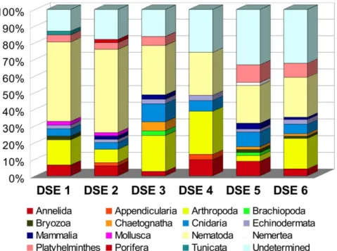Figure 3. Taxonomic distribution of OTUs assigned to Foraminifera.