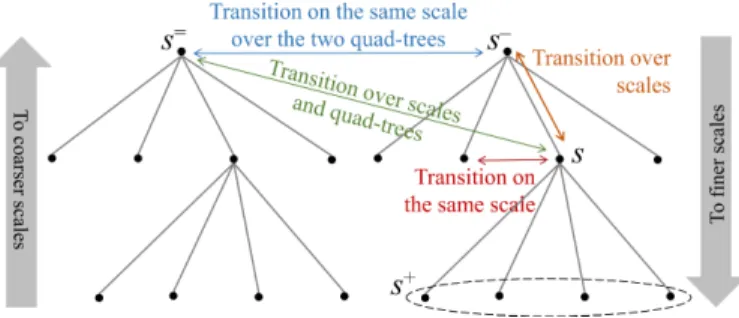 Fig. 1. Multisensor hierarchical structure.