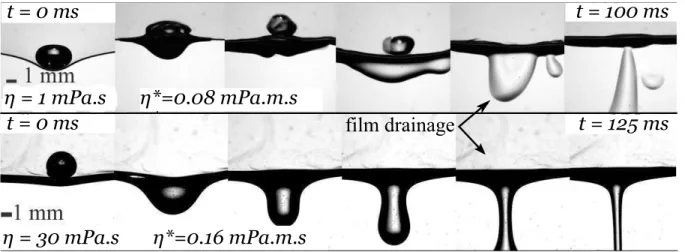FIG. 9. Sequences of images that illustrate the film drainage for the low viscosity surfactant Solution A1 (top) and for Solution A6 thirty times more viscous than A1 (bottom).