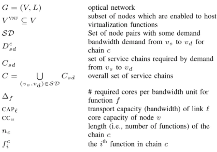 TABLE II: Notations.