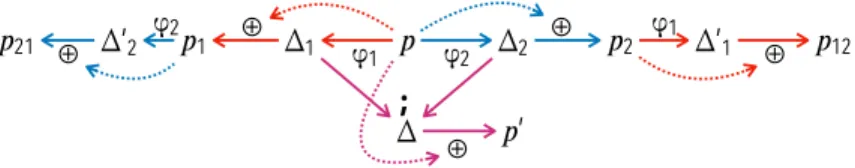 Fig. 4: Sequential (p 7→ {p 12 , p 21 }) versus isolated (p 7→ p 0 ) rewriting