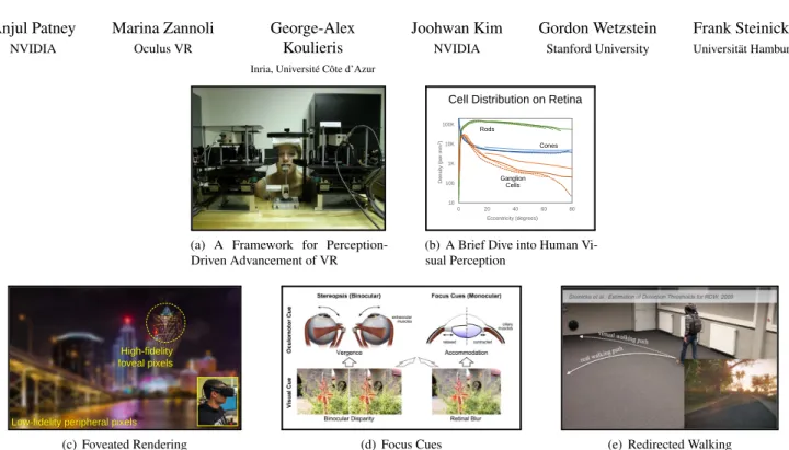 Figure 1: Our course provides (a) an introduction to the role of perception in modern VR, (b) an overview of human visual perception and modern psychophysical methods, accompanied by several case studies of using perceptual insights to improve VR performan