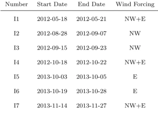 Table 1 List of intrusions that are investigated in section 4. NW stands for northwesterlies and E for easterlies.