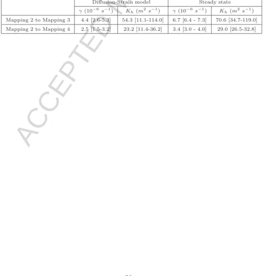 Table 3: Estimates of the horizontal diffusivity coefficients and their variation ranges in square brackets with two models with the initial time corresponding to Mapping 2.