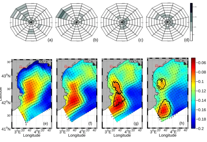 Figure 6. Time sequence of the generation process of A2-Latex09 in 2009. Top: wind rose representation (intensity and frequency) at station Leucate on (a) 2009/07/18 to 20; (b) 2009/08/06 to 08; (c) 2009/08/14 to 16; (d) 2009/08/25 to 27; colors representi