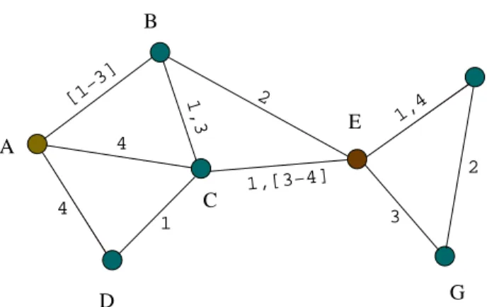 Fig. 2 Evolving graph corresponding to the MANET in Fig.