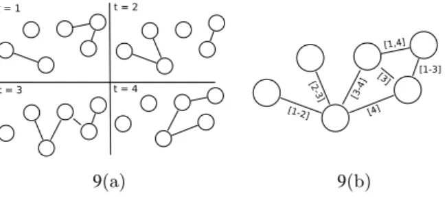 Figure 2: DTNTES system initial screen.