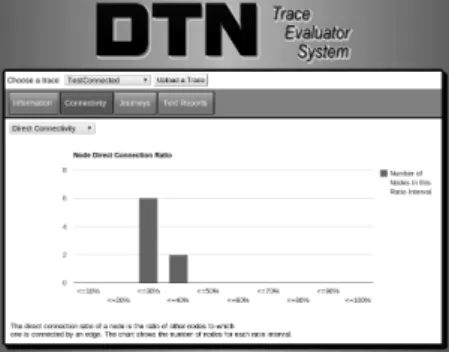 Figure 4: Exemple of a journey connectivity chart.