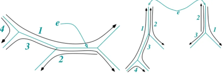 Fig. 1. Splitting a tree on e.