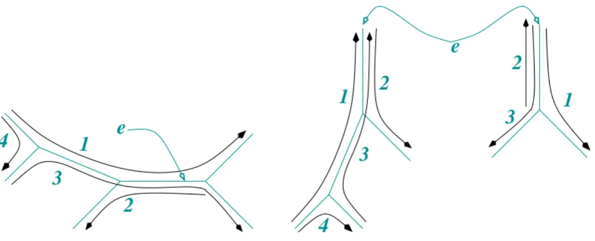 Figure 1: Splitting a tree on e.