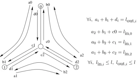 Figure 2: The generic 3-star and its parameters.