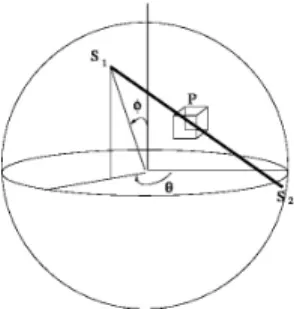 Fig. 1. The voting mechanism for the 3D Hough transform