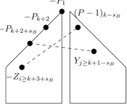 Fig. 6. Contradiction in the basis of the induction of the proof of Lemma 13. The dashed lines indicate the pairs analyzed.