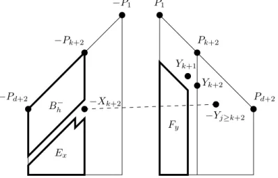 Fig. 8. Induction step in the proof of Claim 14, with j ≥ k + 2 and x = p − h.