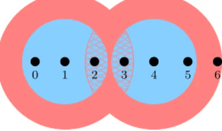 Fig. 1. Network with 7 nodes and two simultaneous transmissions.