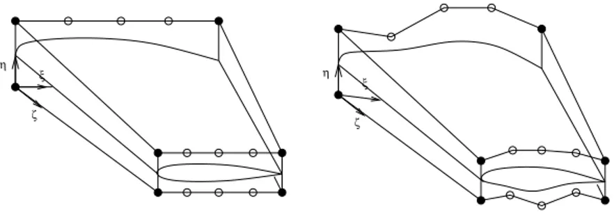 Figure 1: Initial FFD lattice.