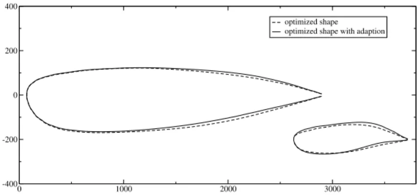 Figure 6: Comparison of the shapes obtained (root and tip section).