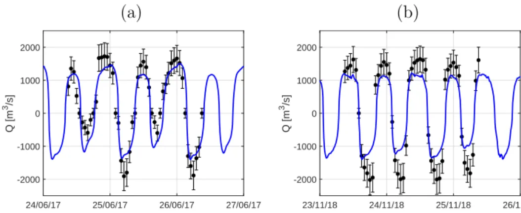 Figure 4: Water discharge Q estimated at PC (blue line) in comparison to SI- SI-HYMECC data for two contrasting hydrological periods in June 2017 (a) and in November 2018 (b).