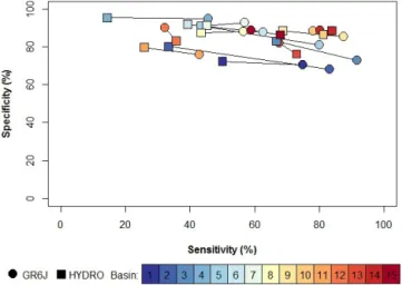 Figure 7. Skill scores obtained for the WRL model over the pe- pe-riod 2005–2013. Each segment is related to one of the 15  catch-ments listed in Table 2