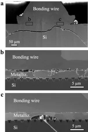 Fig. 7. (a) SEM cross-sectional imaging of the bonding  wire from an aged power module showing different types  of cracks, (b), (c) ionic higher magnification images of the  wire- metallization interface located in the boxes (b) and  (c) in a)