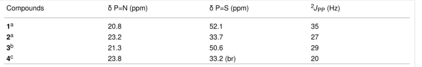 Table 1: Comparison of the  31 P { 1 H} NMR data for all the generated compounds.