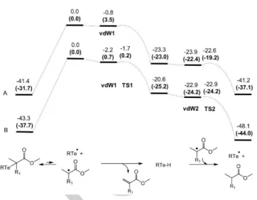 Figure 2. Results of the DFT calculations for steps a and b of Scheme 2. (A) R 