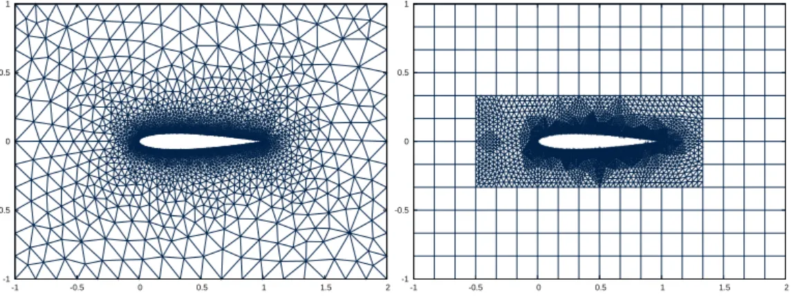 Figure 5: Scattering of plane wave by an airfoil profile: triangular and hybrid meshes.