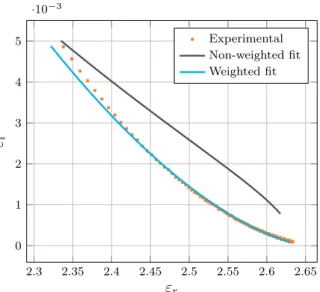 Figure 2 | Fit of Al2O3 with 1 second-order pole using non-weighted and weighted cost functions.