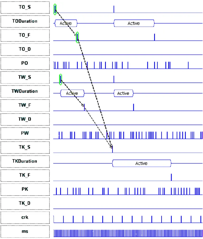 Fig. 3. Simulation of the ICS