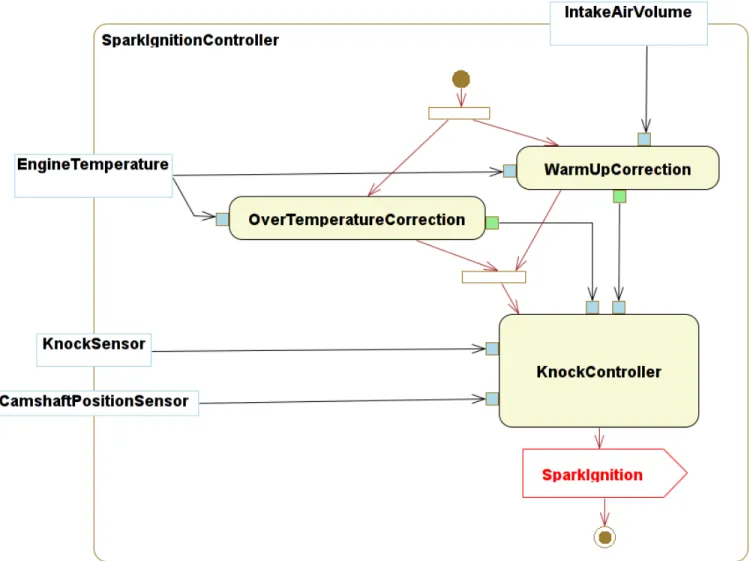 Fig. 1. Activity diagram for the knock