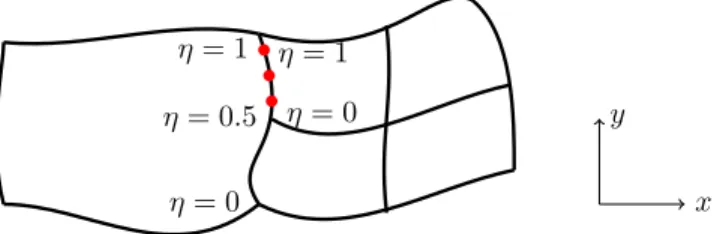 Figure 6: Flux quadrature in case of local refinement.