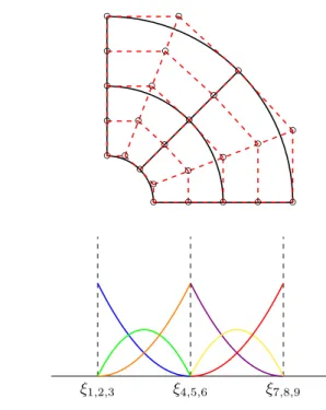 Figure 4: Isotropic or anisotropic local refinement for a single element.