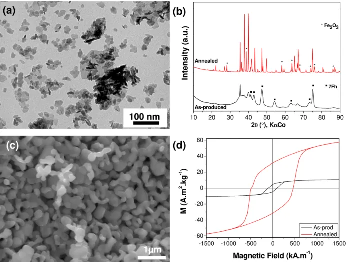Figure 8. (a) TEM image of nanoparticles obtained by heating at 200 °C for 1 h of a solution   containing iron and strontium  nitrates (pH = 10) with heating rate 40°C.min -1 ; (b) SEM image of  the same particles annealed at 1000 °C for 1 h; (c) XRD patte