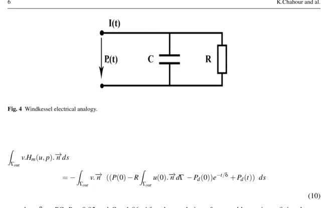Fig. 4 Windkessel electrical analogy. Z Γ out v.H m (u, p). − → n ds = − Z Γ out v . − →n ((P(0) −R Z Γ out u(0)