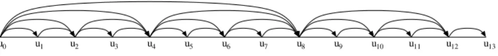 Fig. 5. Computing this set of tunnels gives a log(n)−approximation algorithm for LSPR-LM problem.