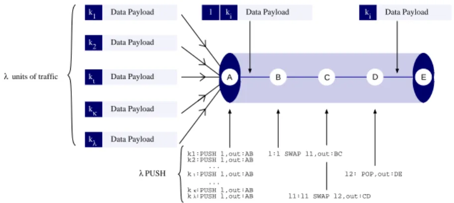 Fig. 1. GMPLS Operations performed at the entrance and at the exit of a tunnel.