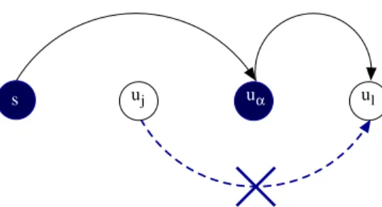 Fig. 3. The tunnel in dotted points is not present in an optimal solution.