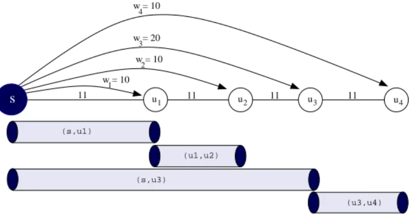 Fig. 4. An example with its optimal solution.