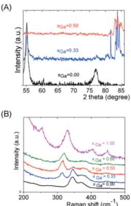 Fig. 9 Computed structures. Yellow: S, black: Sn, red: Ga. (A) (Sn 3 GaS 10 ) 5 , (B) (Sn 2 Ga 2 S 10 ) 6 and (C) (Sn 2 Ga 2 S 9 ) 4 oligomers.